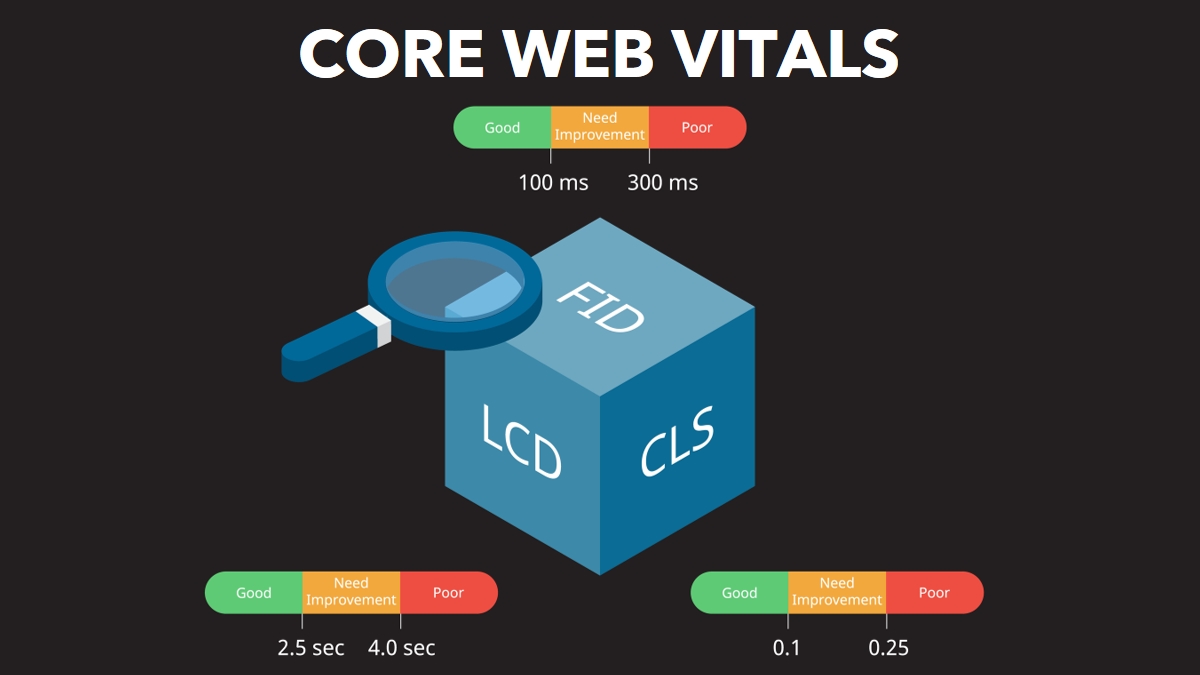 Core Web Vitals