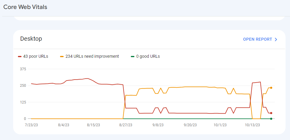 Core Web Vitals