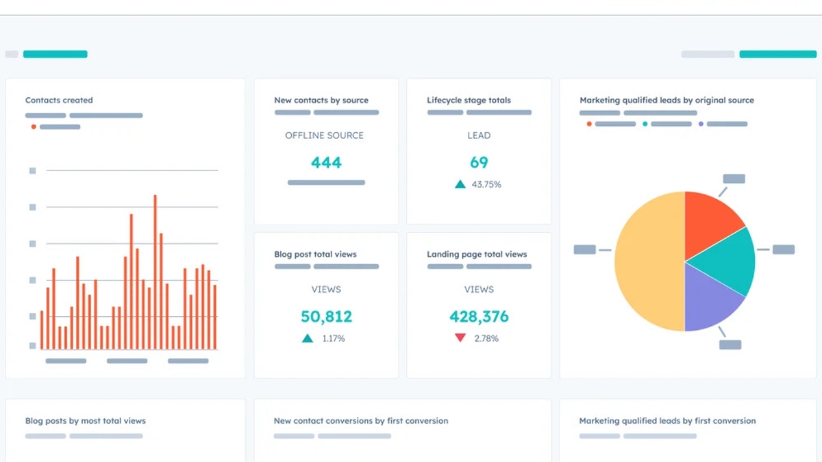 hubspot Reporting and Analytics