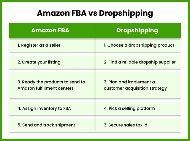 Difference between amazon FBA Vs Dropshipping