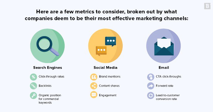 Addressable Marketing KPI