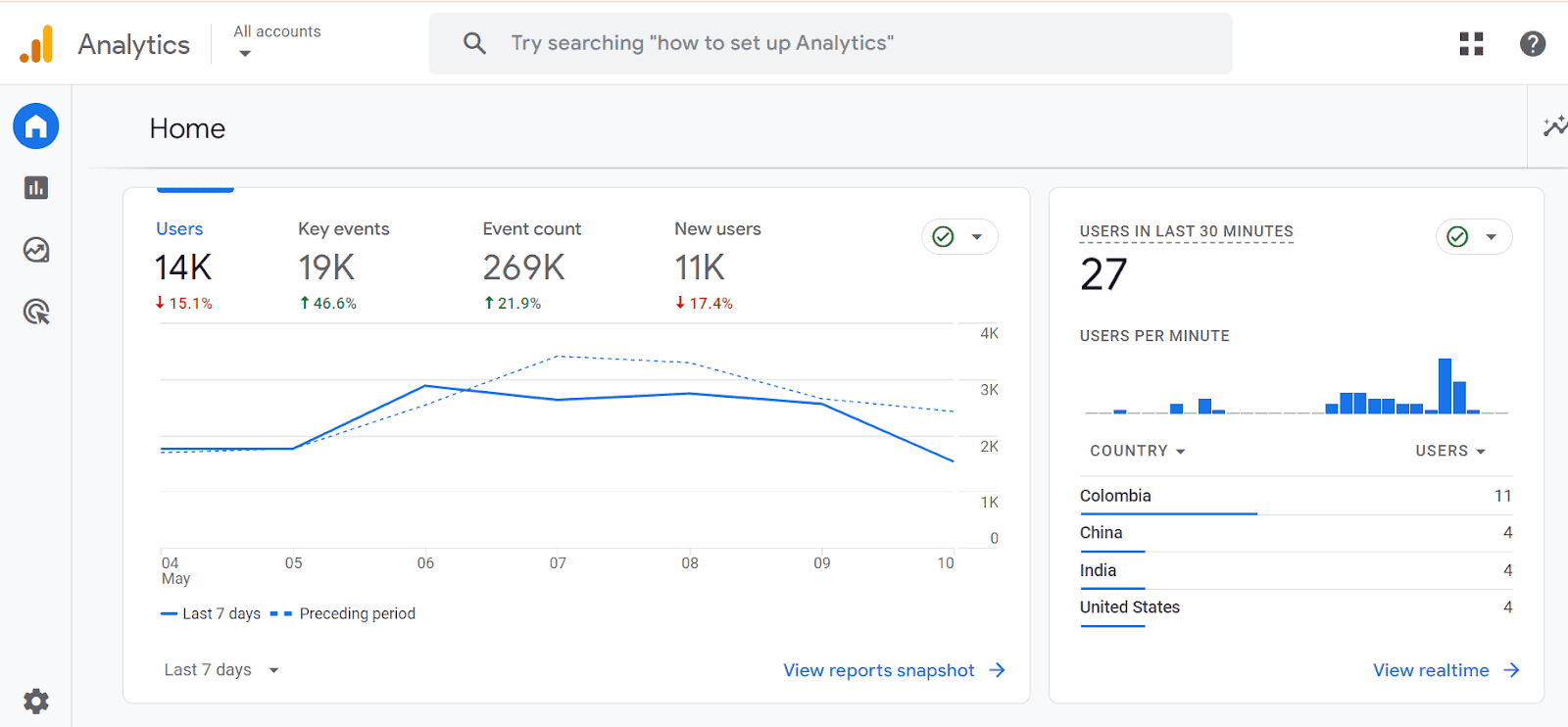 google analytics dashboard