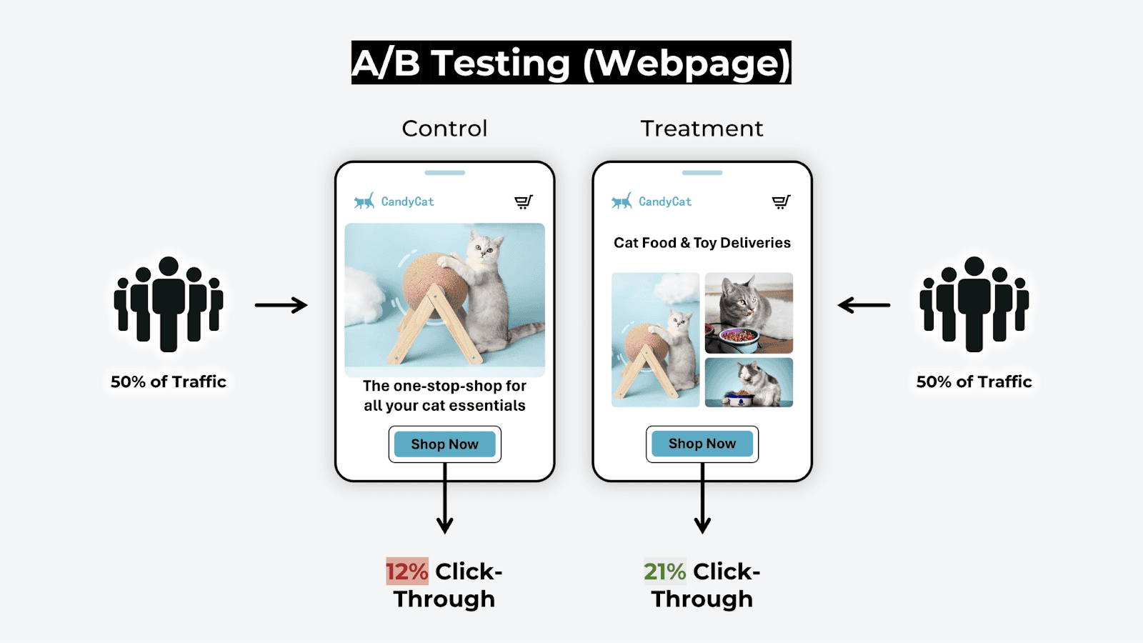 - EyeUniversal A/B Testing