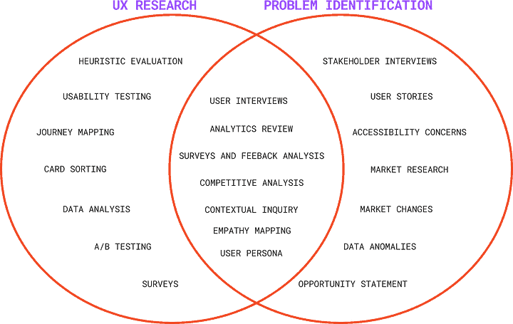 AD_4nXeU_m4CtqLuRH1ckzn7tetyCgDybppeKB0lsCnVjAQu-lbL0dndEE5B_3P_KWnzIkqj9msh00xrAIh-JAgVZk6GbmYLdwlp5x8_MMaTo9MtovHxvCq97wXCszfEqfuLrWbXydtq - EyeUniversal Identify UX Issues