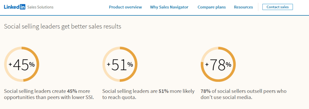 boost LinkedIn sales performance