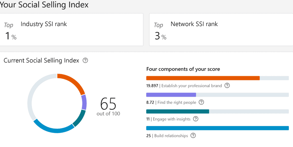 LinkedIn Social Selling Index